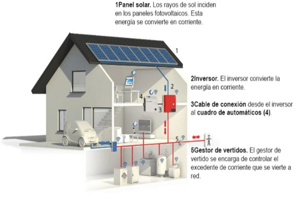 COAT Cádiz. Plataforma de formación para Arquitectura Técnica. Organiza Colegio Jaén